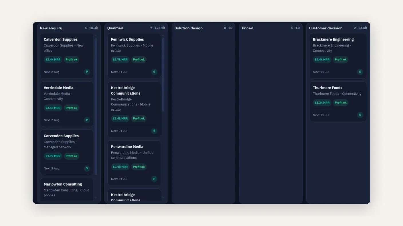SAFE CRM pipeline board with deals arranged across stages, each card showing its monthly recurring revenue and a profit check
